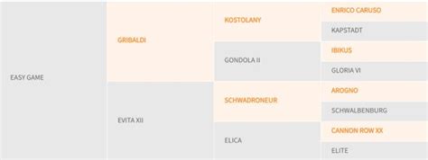 Easy Game with van Uytert breeding Contract (max 3 doses).